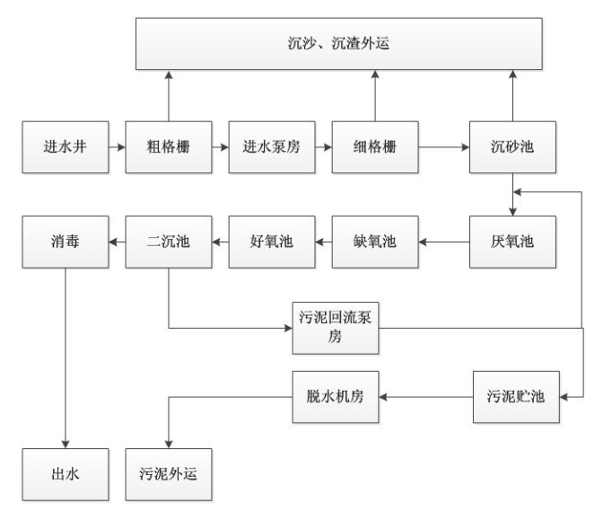 國(guó)產(chǎn)PLC—Haiwell（海為）PLC Zigbee無(wú)線(xiàn)組網(wǎng)在污水處理廠(chǎng)上的應(yīng)用.png