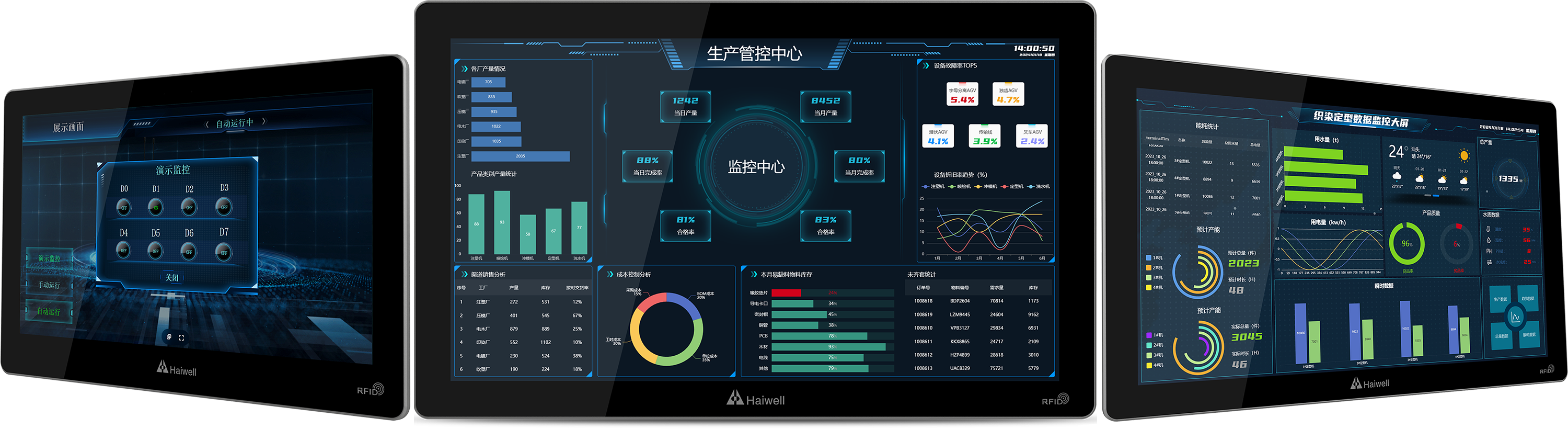 海為工業自動化 工業物聯網